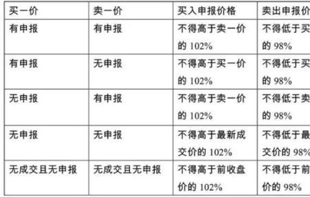 停牌无申报是什么意思