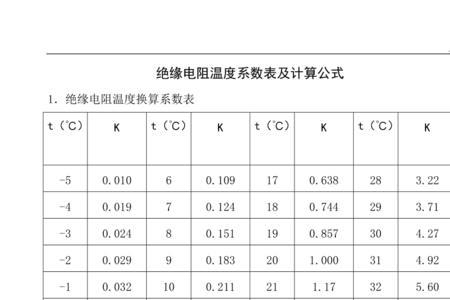 绝缘值是不是阻值