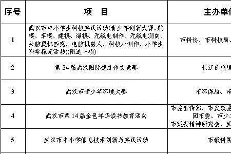 楚才杯接受个人报名吗