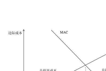 所有行业都符合边际成本曲线么