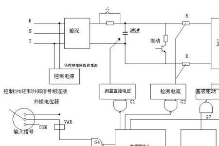 变频器开环矢量和闭环矢量区别