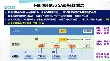 移动网络端到端不正常怎么解决