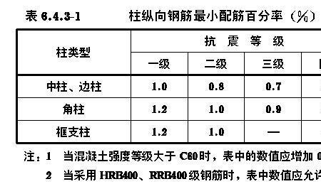 基础的配筋率怎么算