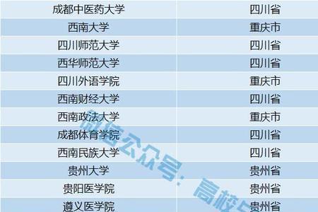 国家专项计划除了985211还有什么