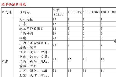 山东到广西运费多少