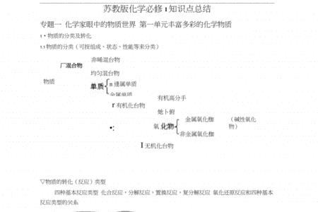 高一化学必修1重点难点