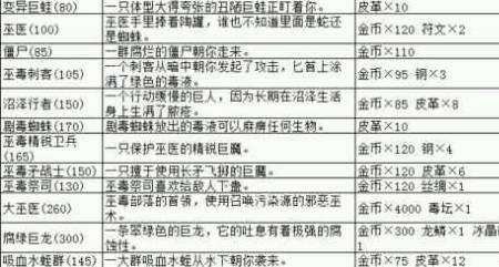 地下城堡镜像内罗斯平民打法