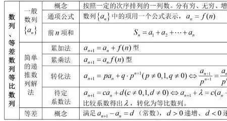 概率求和原则