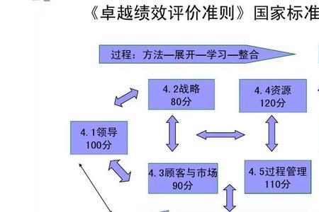 组织绩效英文简称