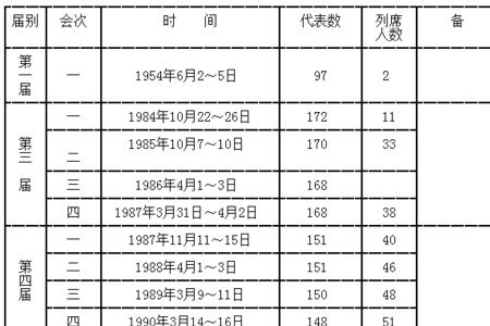 1990年世界大事一览表