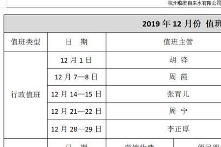 7人值班最合理的排班表