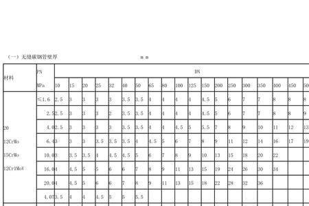 铸铁排水管国标壁厚表