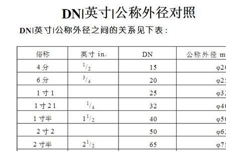 dn40内径是多少