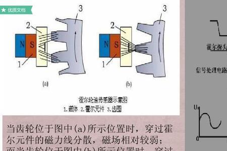 轮速传感器偶发性故障