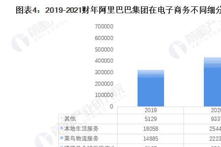 阿里巴巴p6实际收入