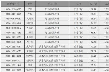 体育单招全能项目