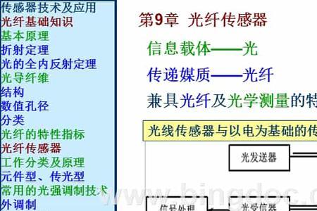 光学成像为什么需要载体