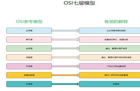 qsi七层模型中网卡是哪一层