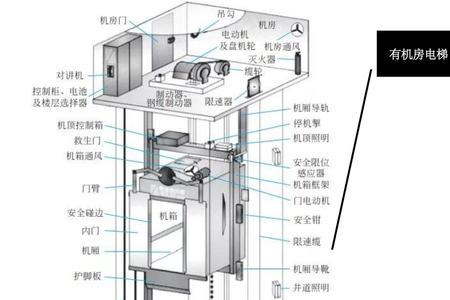 单电梯和双电梯的区别