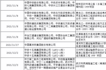 河北中建路桥集团是央企吗