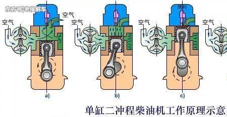 机油和汽油的原理区别