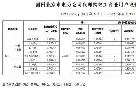 2022年深圳用电峰谷时间段及电价