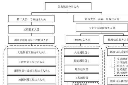 弱电施工工种分类