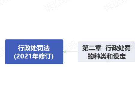 部门规章可以设定哪些行政处罚