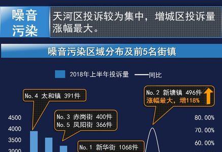 怎么投诉大数据