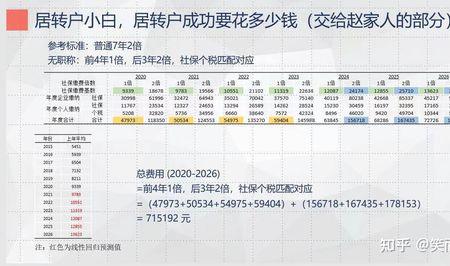 链家可以不交社保吗