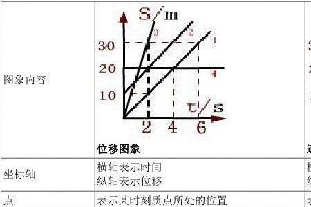 s－v图象物理意义