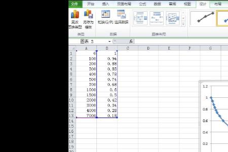 excel如何整列数据画出曲线