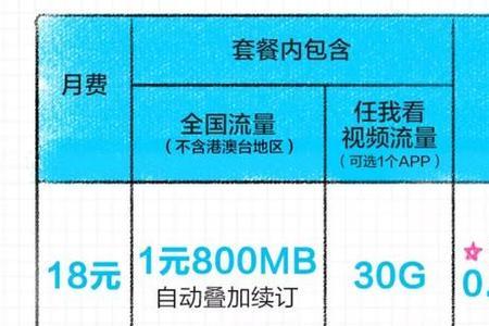 30gb咪咕定向流量是什么意思