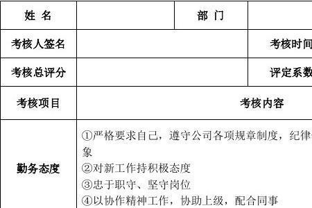 年终考核奖发放标准