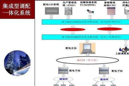 地理信息科学和通信工程哪个好