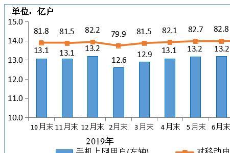 通信行业去哪个城市好