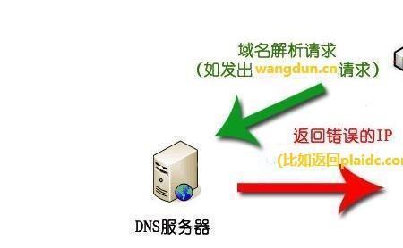 电脑被劫持了要怎么办