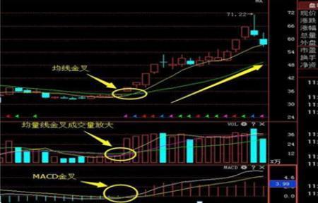 炒股五线买三线卖是什么意思