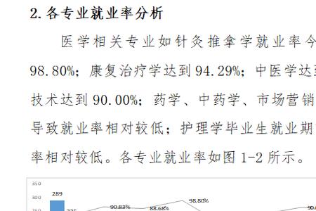 中医药大学临床专业就业前景