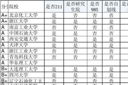 化工过程机械研究生待遇