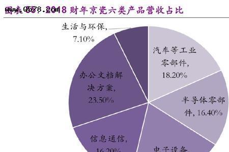 汽车电子元件的使用寿命