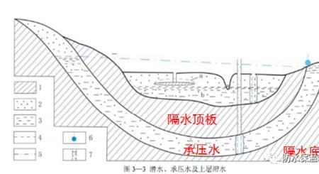 承压水层一般多少米