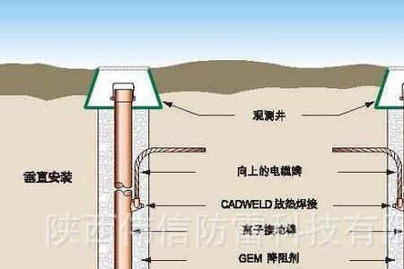 直流负极和接地有什么区别