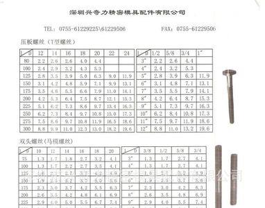 m18螺母用多大梅花扳手