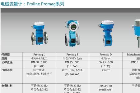 e h质量流量计常见故障码