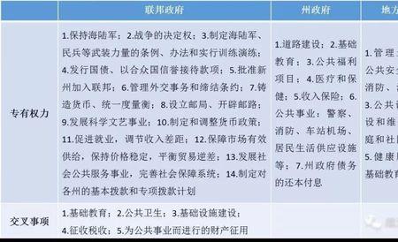 权责划分和职责划分有什么区别