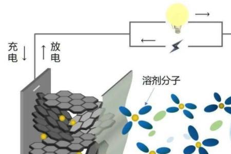 钙钛矿电池必须要用铯和铷吗