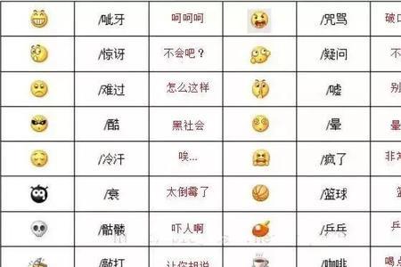 看表情是什么意思