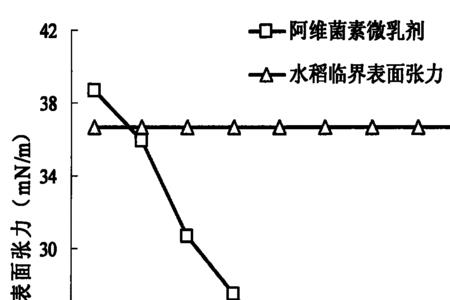 乳剂和微乳剂的区别