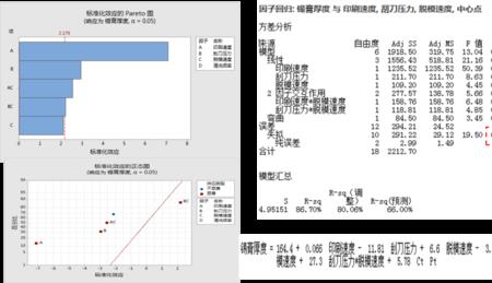 DOE 效应特点